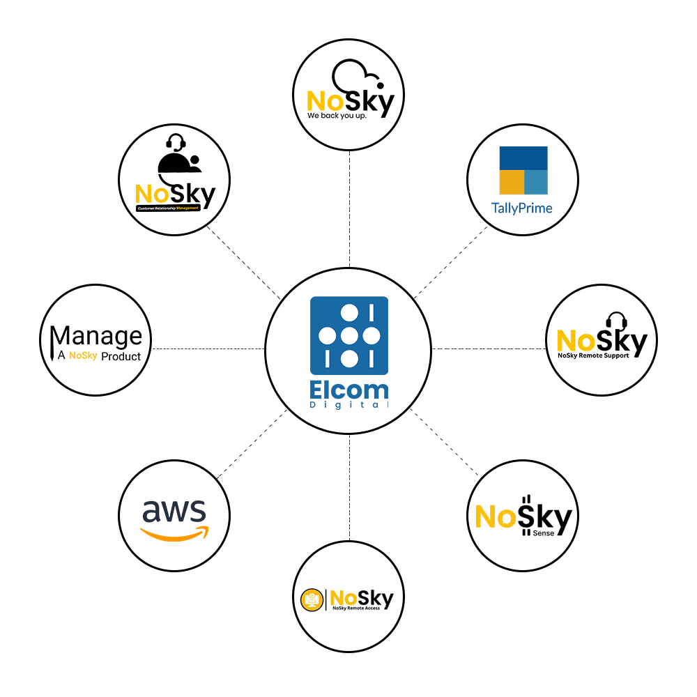 NoSky Backup